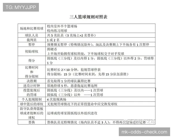 篮球规则详解:如何界定判罚中的身体接触容忍度